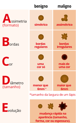 tipos-de-pintas-na-pele